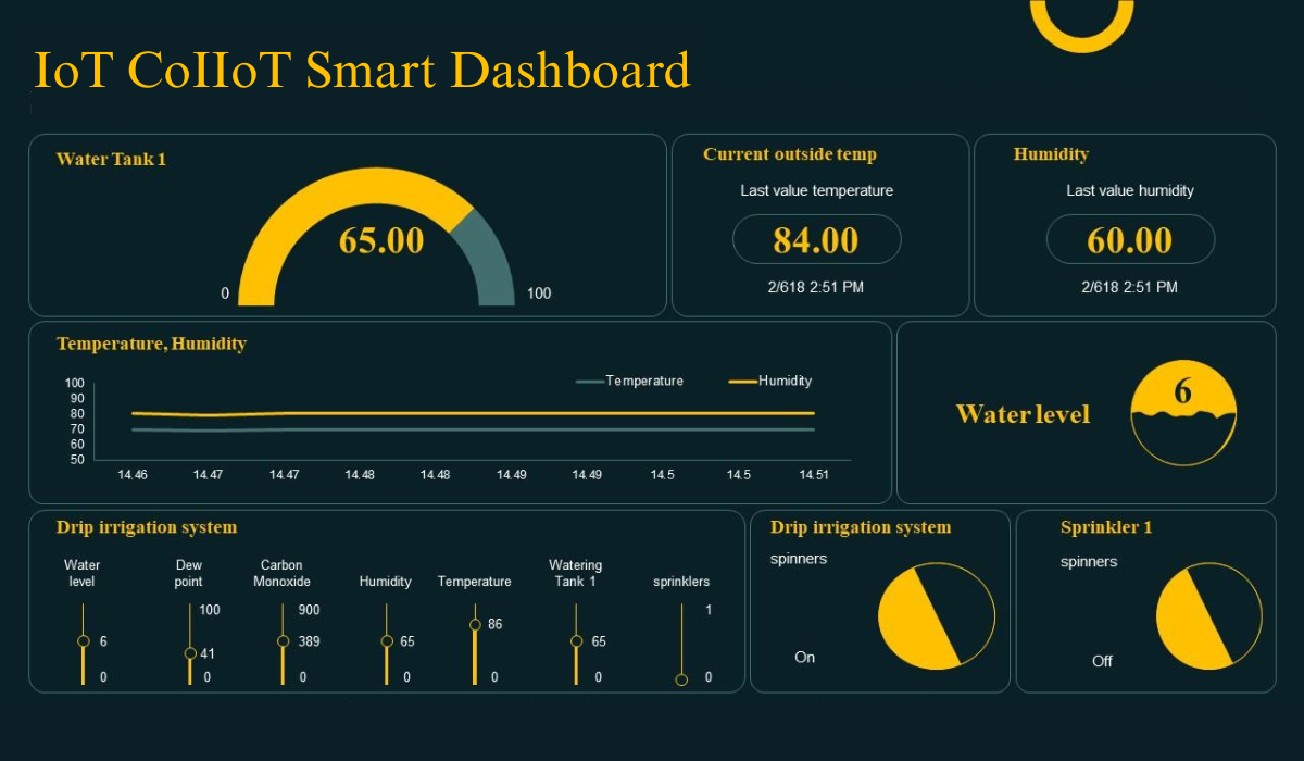 Smart Dashboard 1